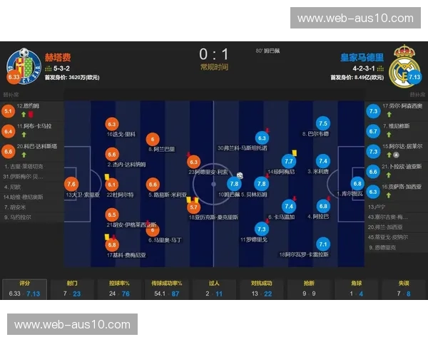 姆巴佩弥补皇马整体阵容短板 法国球星个人能力支撑球队体系 姆巴佩弥补皇马整体阵容短板 法国球星个人能力支撑球队体系